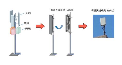如何对基站天线进行维护 - HMR2300磁场计 - 北京信普尼科技有限公司