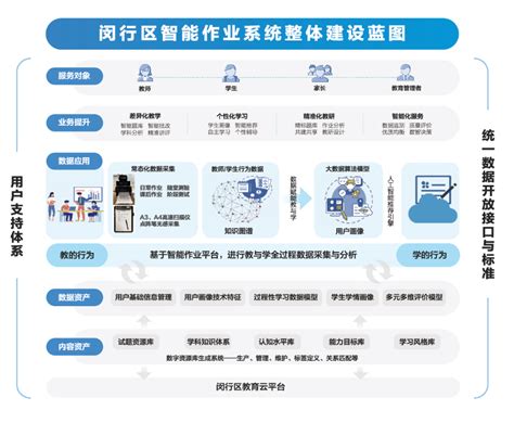 闵行区推进智能工厂建设专项部署会顺利召开_上海市智能制造产业协会
