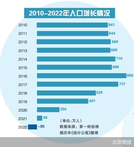 【数据】2021各省人口新变化，哪些值得关注__财经头条