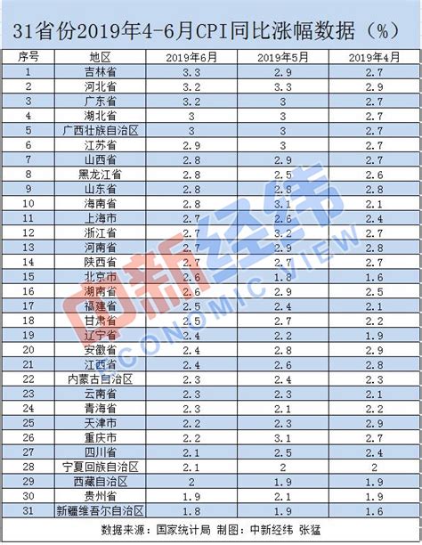 2017年1-6月江苏农药及农药械价格指数统计_智研咨询