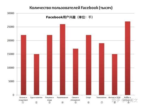 俄罗斯6大社交网络平台用户画像 - 知乎