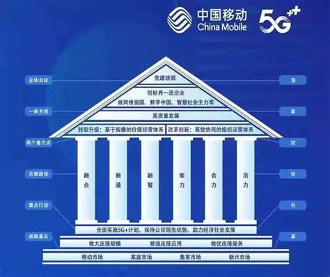 中国移动发布“泛全联盟合作升级”计划及“HDICT数智生活+”计划 - 中国移动 — C114通信网
