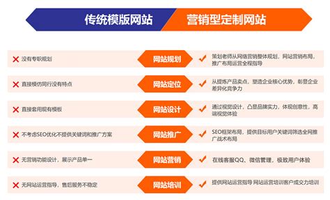 2020营销网站建设应体现企业的哪些特点,深圳网站建设-深圳网站建设公司独占网络