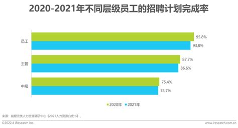 干货！2021年中国网络招聘行业企业对比：前程无忧VS猎聘VS BOSS直聘 谁为“王”？ - 知乎