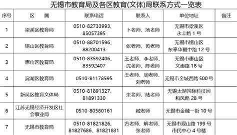 南京教育局电话号码_南京市教育局局长电话号码 - 随意云