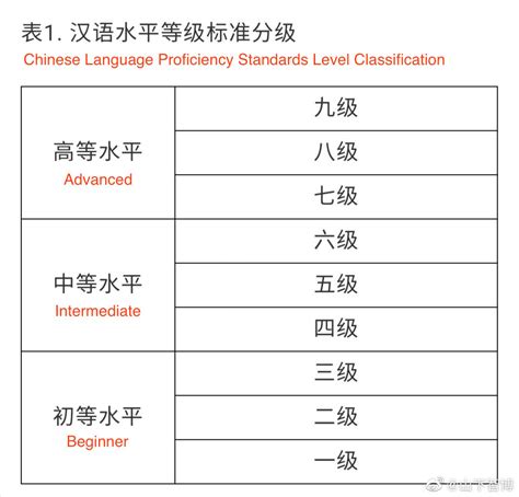 China to Reform Top Chinese Proficiency Test HSK – Thatsmags.com