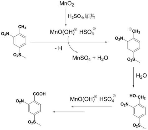 一种活性二氧化锰氧化制备2-硝基-4-甲砜基苯甲酸的新方法