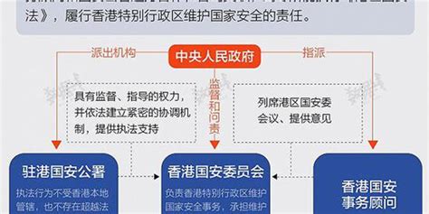 一图读懂香港国安新架构，官员表态支持欢迎_手机新浪网