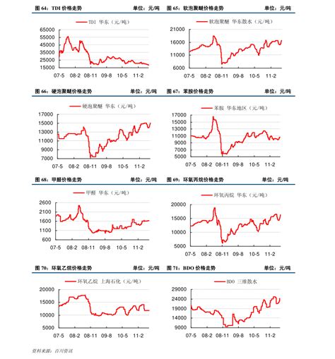 上海二手房周报(20180624)丨热门涨价小区排行榜出炉，看有你家没？ - 知乎