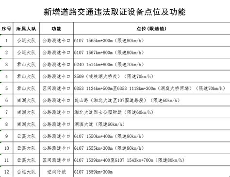 速看！岳阳新增设27处电子警察！9月3日施行（附详细位置）_即时发布_华容县站