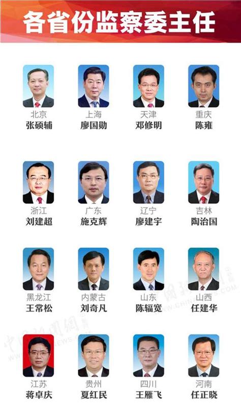 新增两位副省长后，陕西省政府领导班子最新分工明确 - 陕工网