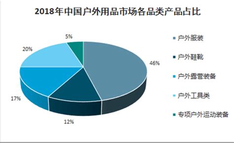 户外用品市场分析报告_2021-2027年中国户外用品行业研究与市场运营趋势报告_中国产业研究报告网