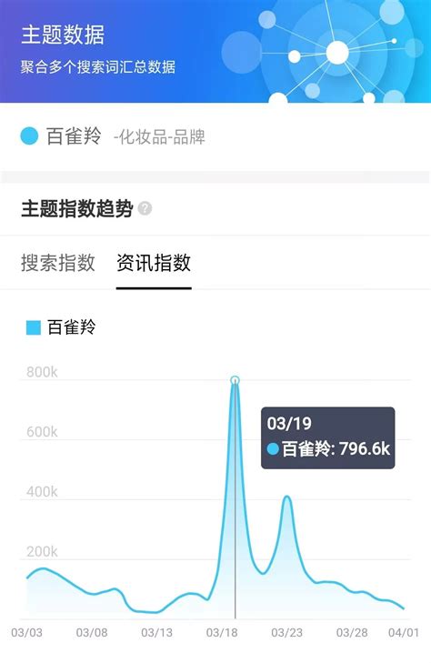 2019百度 排行榜_2019安卓应用市场排行榜Top10_中国排行网
