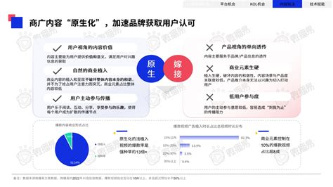 微播易：2023年中国KOL营销趋势洞察报告 | 先导研报