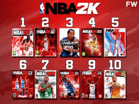 Ranking the best and worst NBA 2K games of all time – BetterSport ...