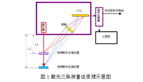 FOD光纤位移传感器的原理解析
