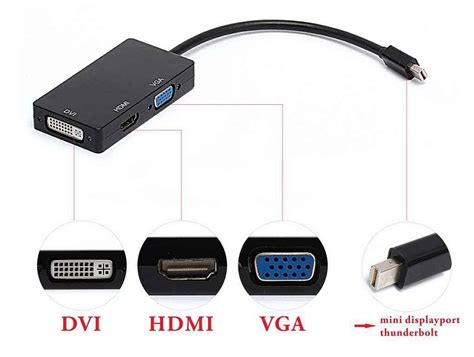 VGA、DVI、HDMI区别 - 知乎