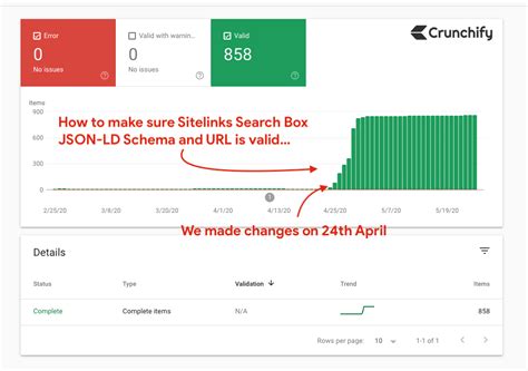 All You Need to Know About Google Sitelinks and Mini Sitelinks - Datadial