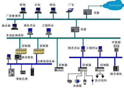 DCS系统_河北博科自动化工程有限公司