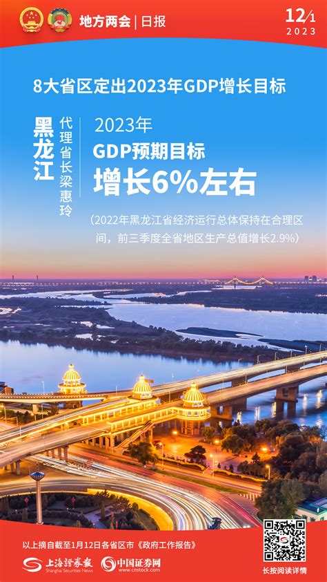 黑龙江：2023年GDP增长目标6%左右-新闻-上海证券报·中国证券网