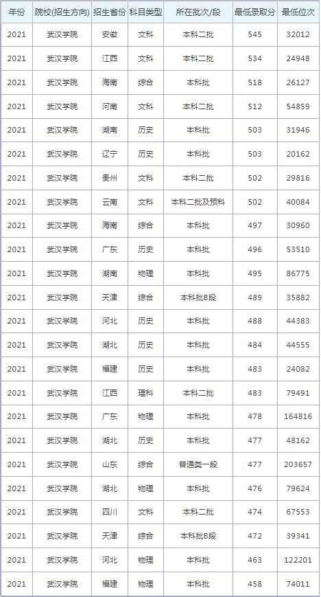 2019中国八大美院录取分数线_有途教育
