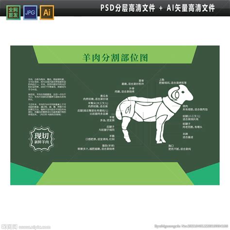 新鲜牛羊肉设计图__广告设计_广告设计_设计图库_昵图网nipic.com