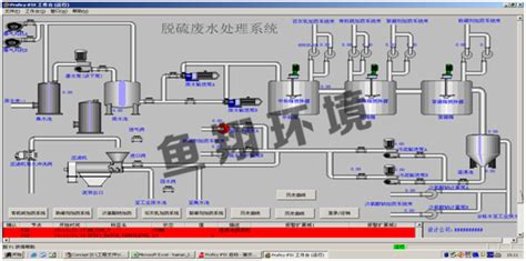 脱硫废水控制-苏州鱼翔环境工程有限公司