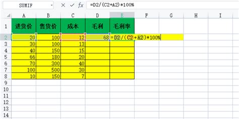 商品销售毛利一览图Excel模板下载_熊猫办公