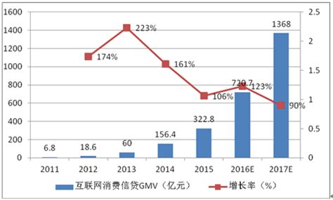 121页看懂中国互联网的2015与2016 - 易观
