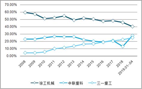 2018年中国工程起重机行业营收规模及市占率分析（图） - 中国报告网
