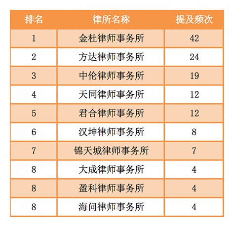 谁是中国顶级院校法学生们心目中的律所Top 10？_手机新浪网