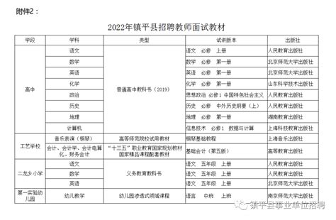 2022年镇平县公开招聘教师4号公告