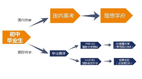 2022高中升大学目标计划书-Word模板下载_编号lmkxazyo_熊猫办公