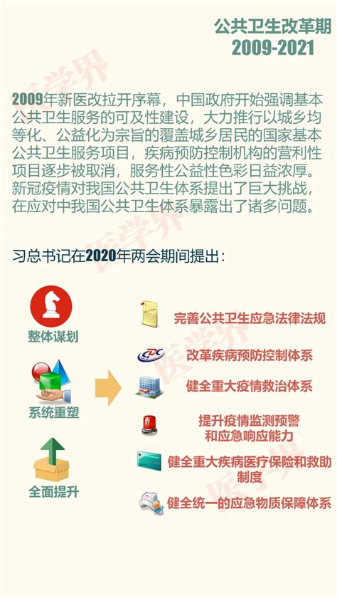 一图读懂新中国公共卫生发展史_医健资讯_大健康派