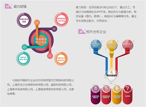 电子商务系专业介绍|上海第二工业大学