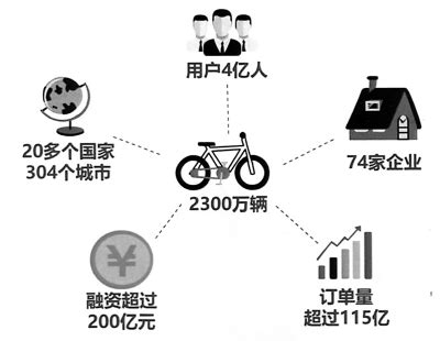 2017-2022年中国分享经济行业发展调研及投资价值评估报告_观研报告网