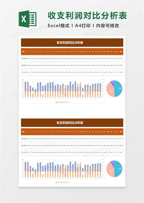 企业收入利润分析图表柱状图Excel模板下载_熊猫办公