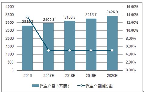 汽油车市场分析报告_2022-2028年中国汽油车行业深度研究与产业竞争格局报告_产业研究报告网