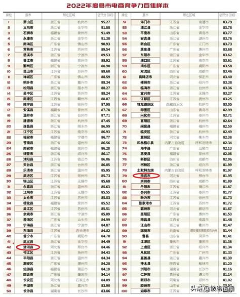 邢台123：邢台最新房价曝光，6月份稳中有涨！