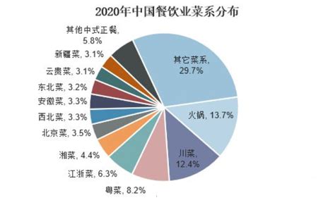 餐饮行业数据分析：2021年中国39%消费者月均到餐馆进餐1-5次|餐饮业_新浪新闻