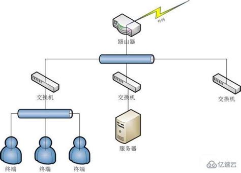 DHCP三层交换机设置方式 全局模式和接口模式设置方式和命令-其他-IT技术