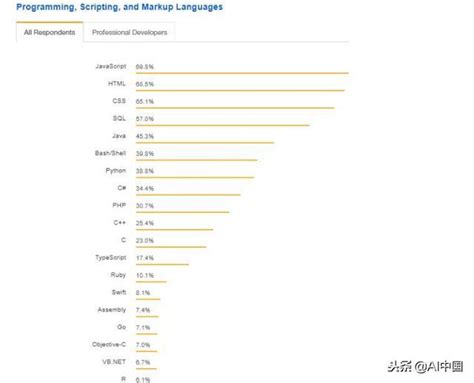 最新语言排行榜_世界编程语言排行榜_中国排行网