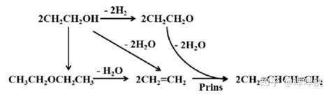 醛分子在稀碱溶液存在下.可发生羟醛缩合反应.生成羟基醛.如:(1)用 (醛)跟 (醛)能合成肉桂醛:(2)写出肉桂醛发生银镜反应的离子方程式 ...