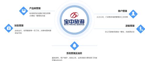 制造业ERP系统-深圳市多迪信息科技有限公司