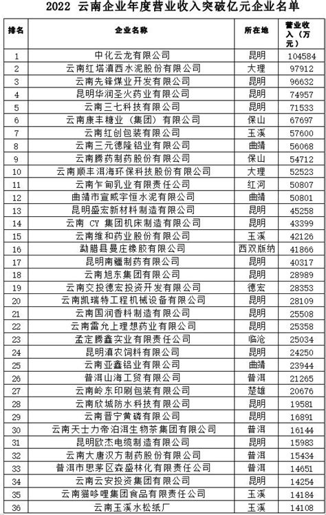 云南企业组团参加2023跨交会 - 云南新闻 - 云桥网