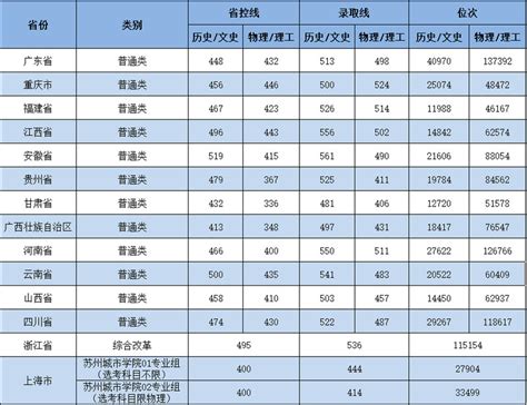 2019年，江苏高校录取分数及排名，这才是真正的大学排名__凤凰网