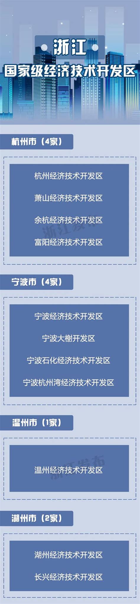 海报丨国家级台州湾经济技术开发区授牌