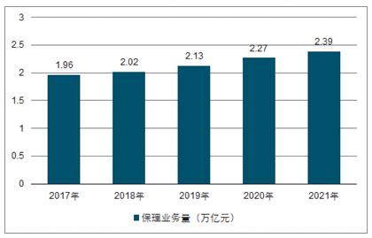 商业保理市场分析报告_2020-2026年中国商业保理市场前景研究与投资方向研究报告_中国产业研究报告网