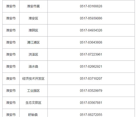 2019年江苏淮安中级会计职称报名时间及入口【3月10日-3月30日】
