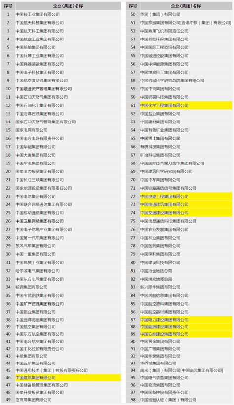 2021年甘肃省民营企业50强榜单-排行榜-中商情报网